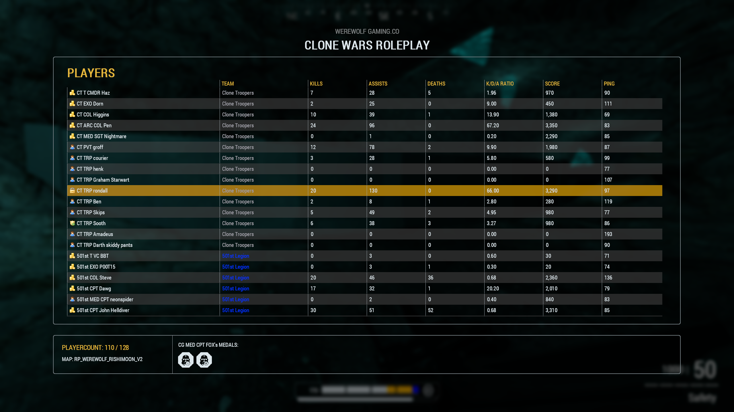 in-game scoreboard