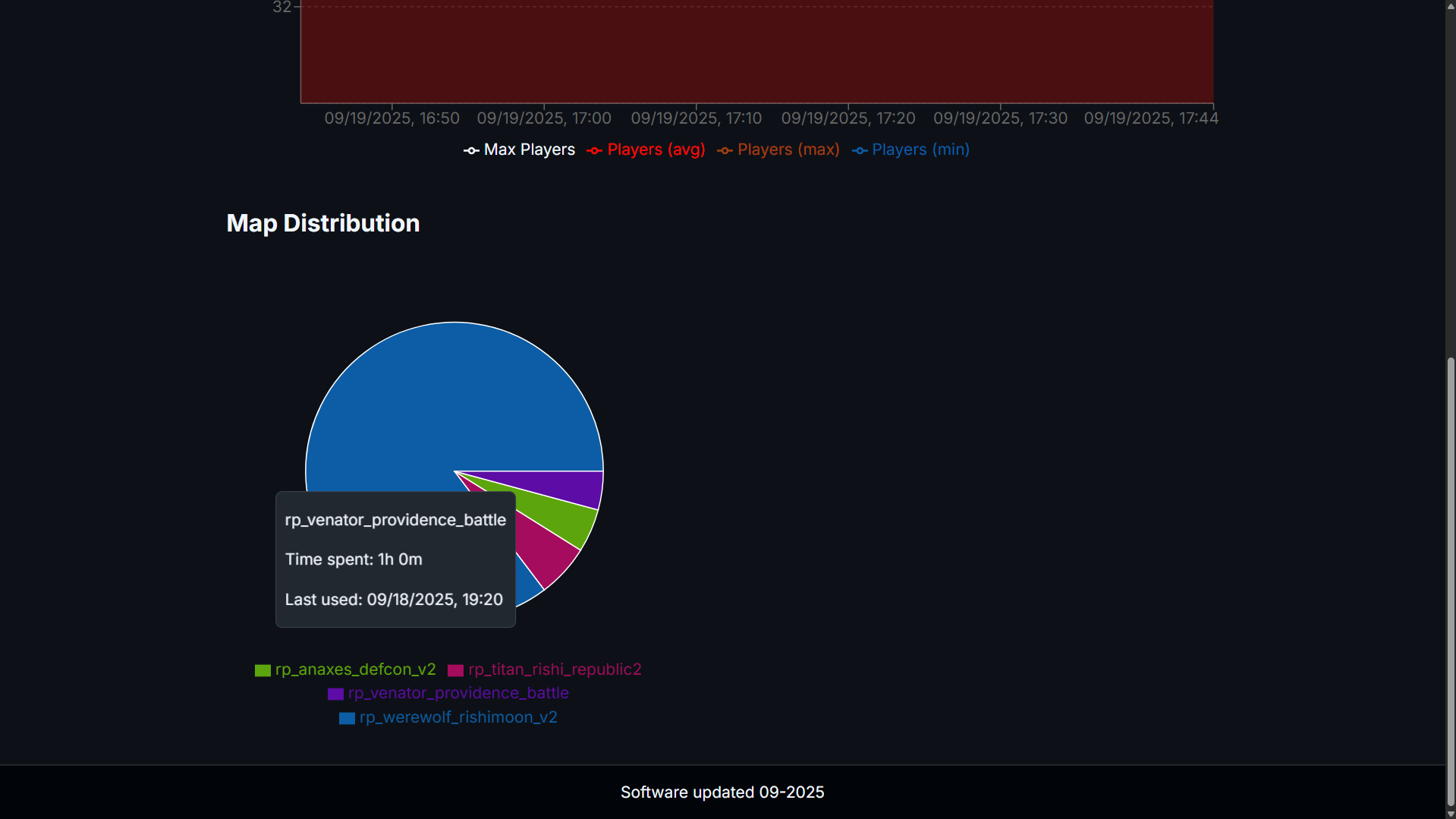 dashboard screenshot